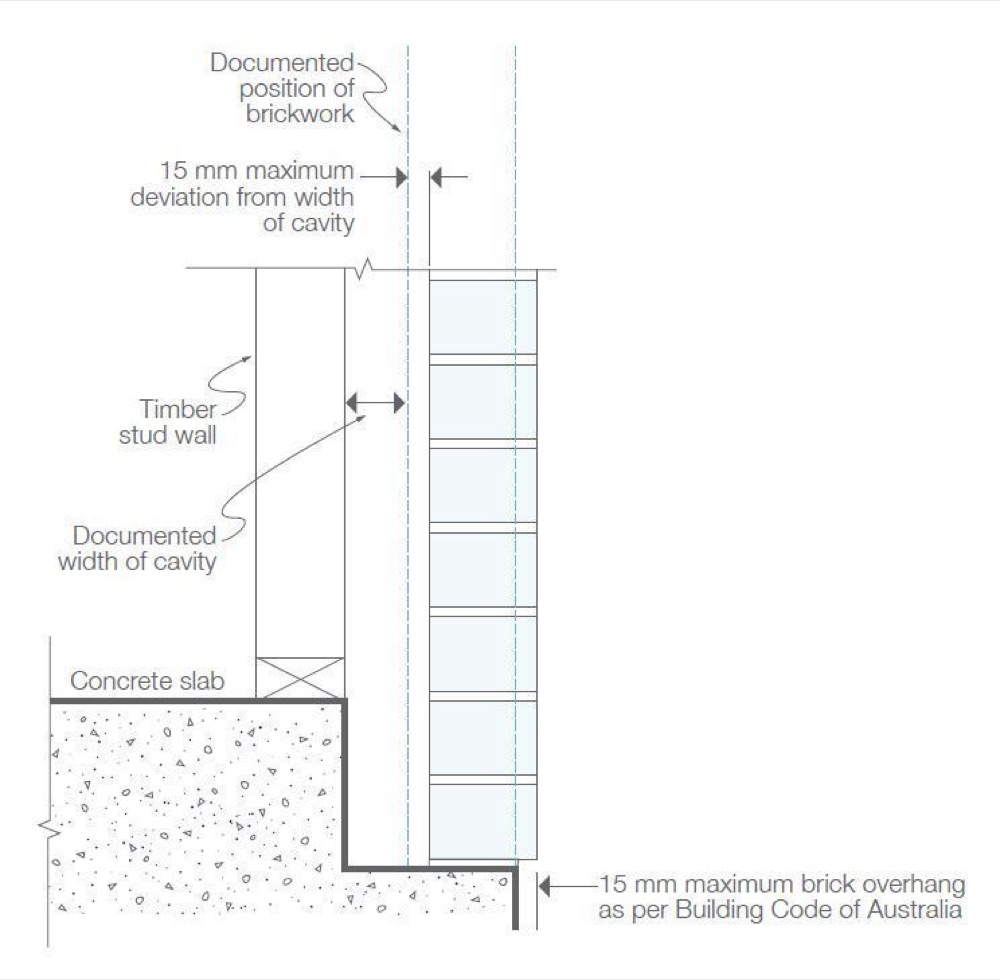 Masonry course laid without the required overhang, Donnybrook